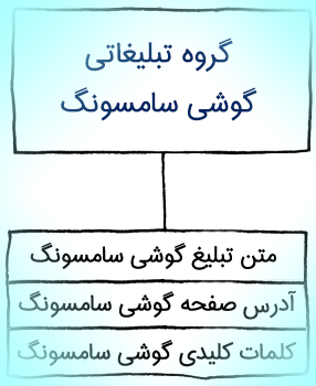 گوگل ادز
